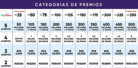 mega chance loteka.